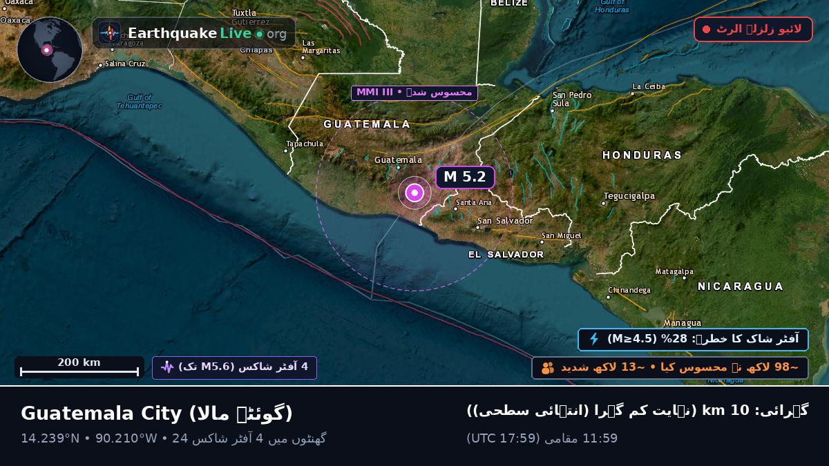 Guatemala, گوئٹے مالا