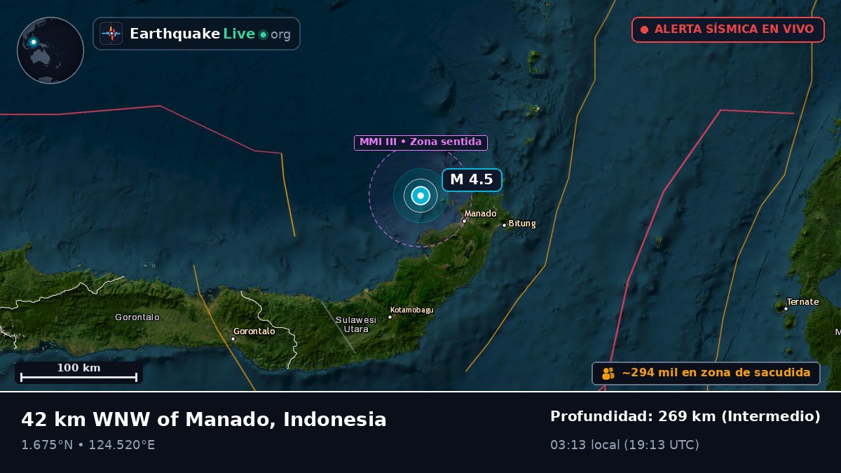 Mar de Molucas (Indonesia)