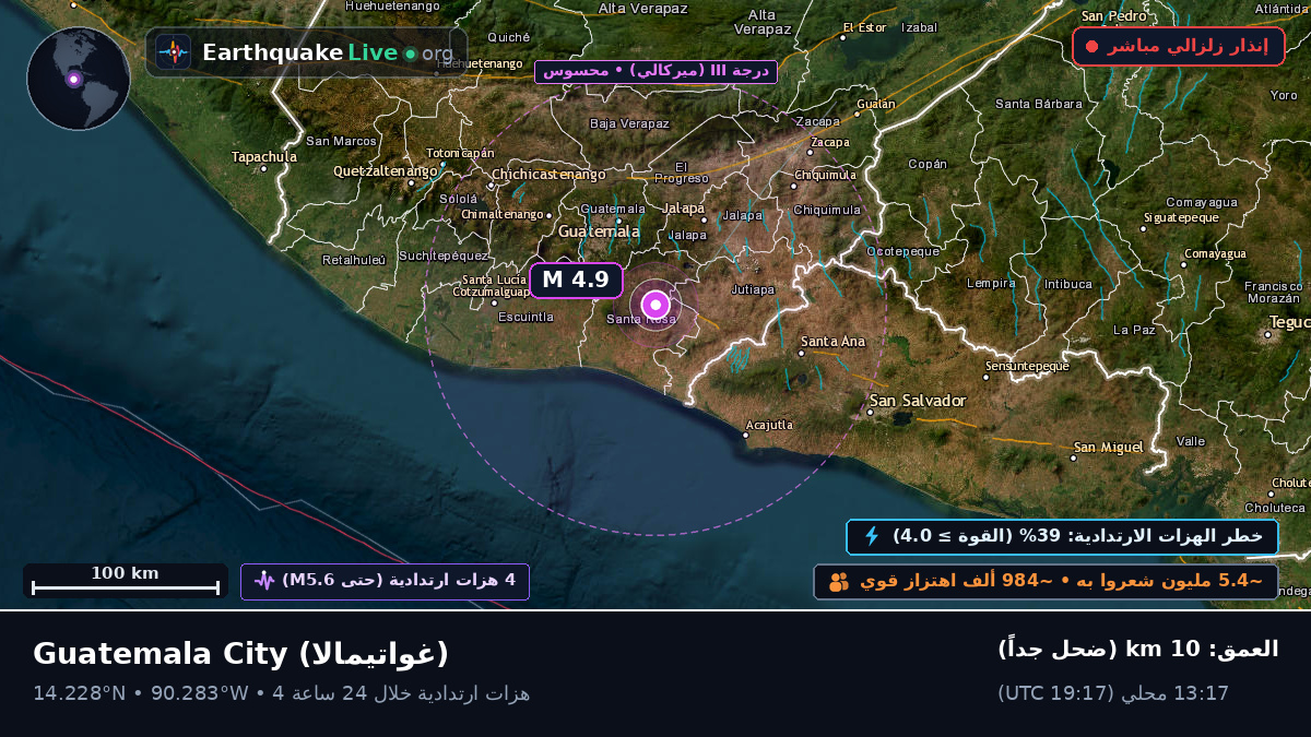 Guatemala, غواتيمالا