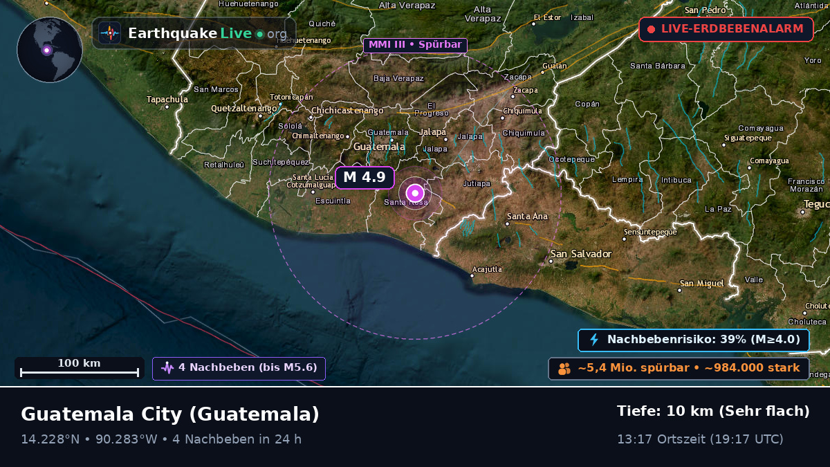 Guatemala, Guatemala