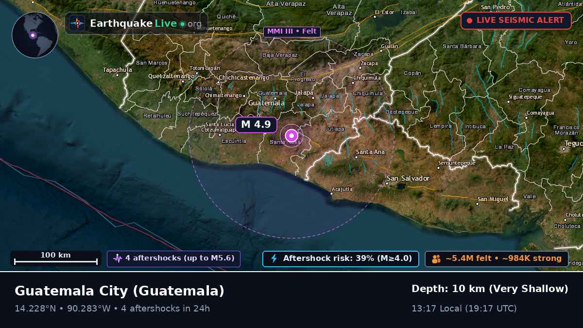 Guatemala, Guatemala
