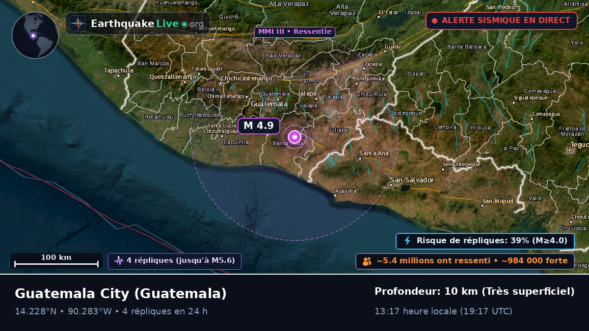 Guatemala, Guatemala