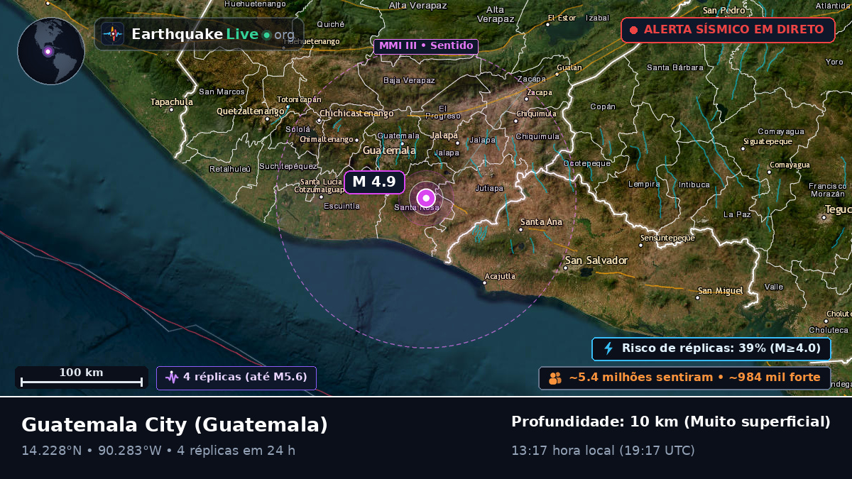 Guatemala, Guatemala