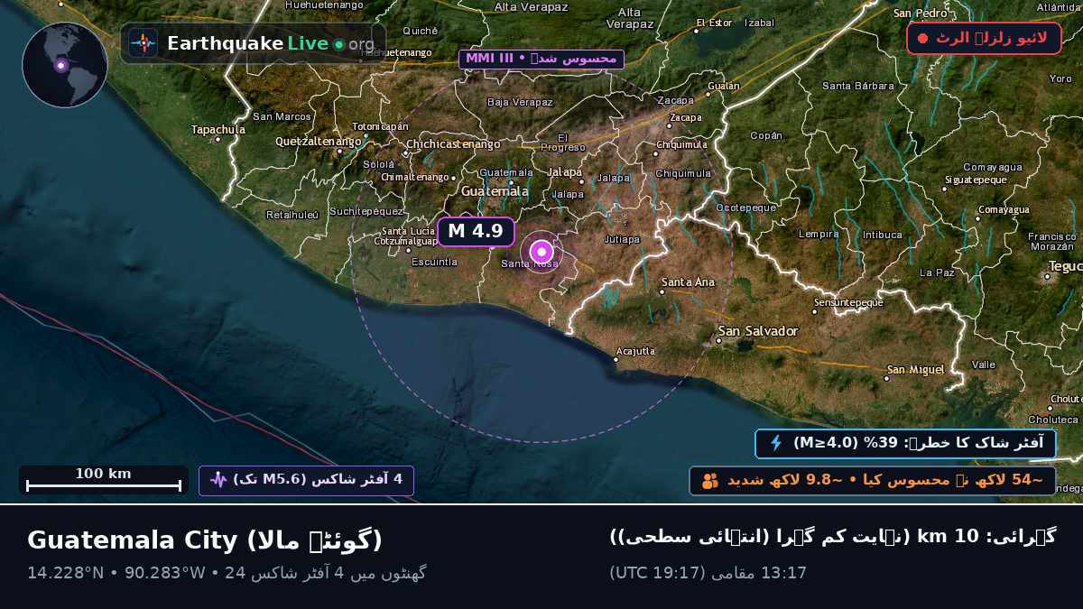 Guatemala, گوئٹے مالا