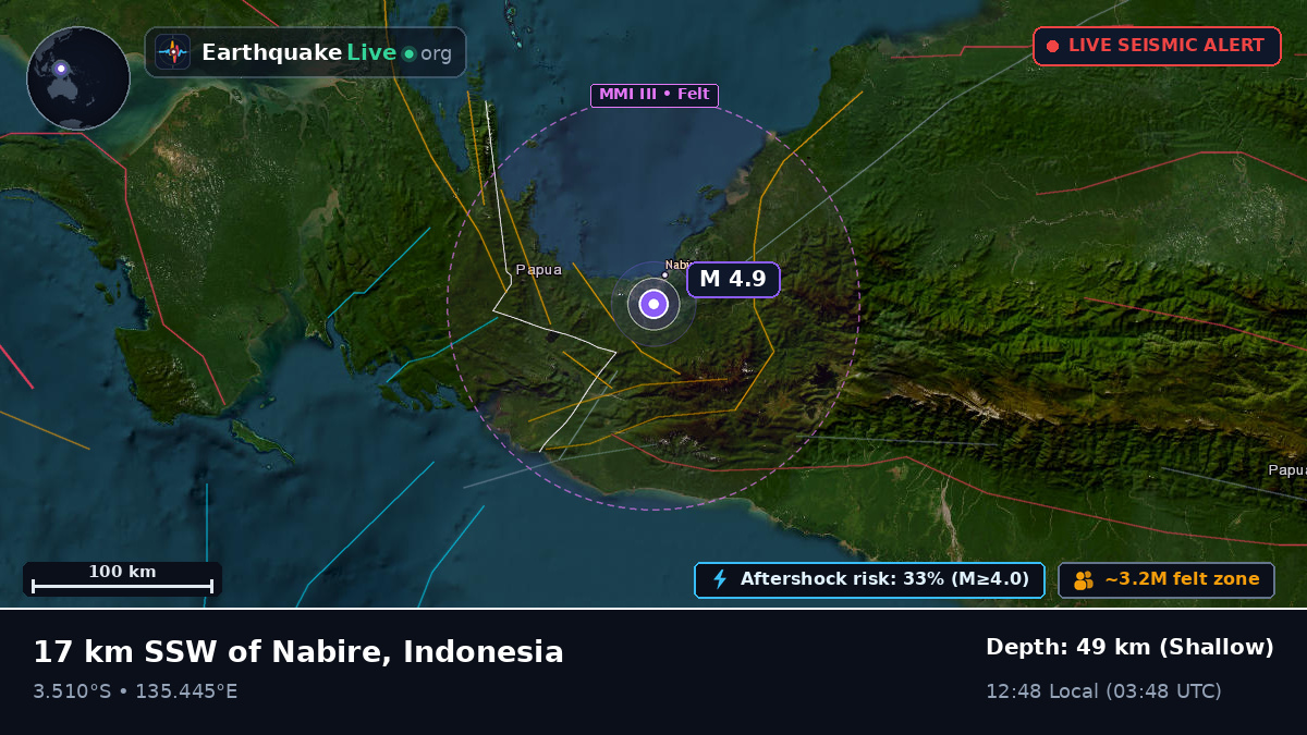 Nabire, Papua, Indonesia
