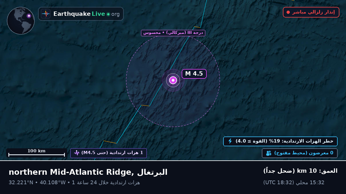 شمال المحيط الأطلسي (البرتغال)