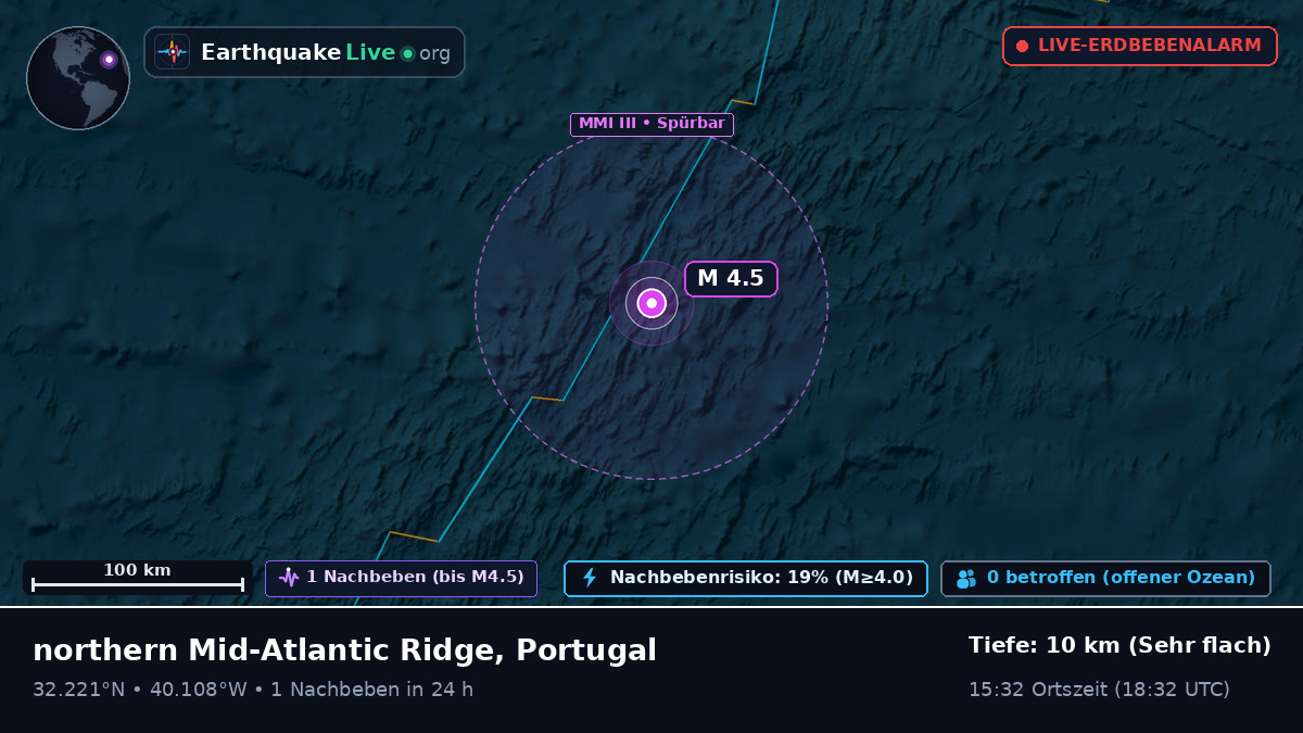 Nordatlantik (Portugal)