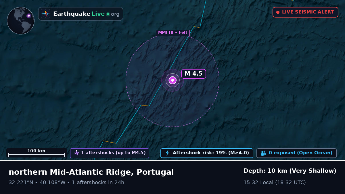 North Atlantic Ocean (Portugal)