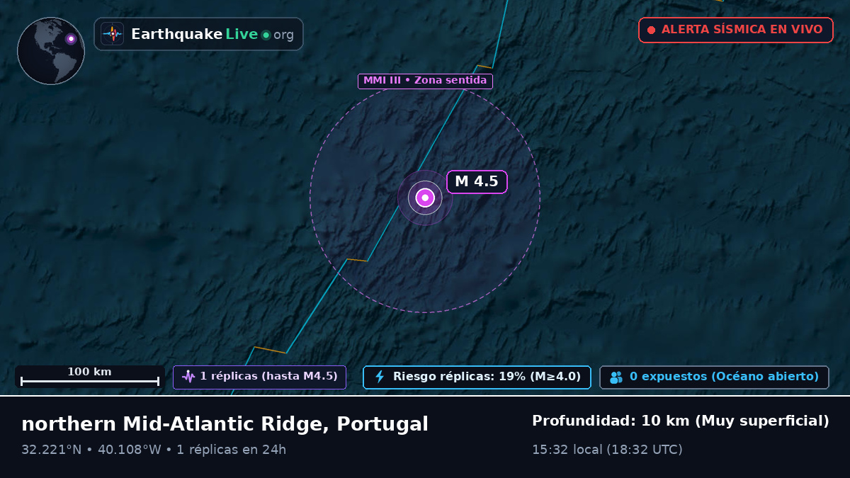 Océano Atlántico Norte (Portugal)