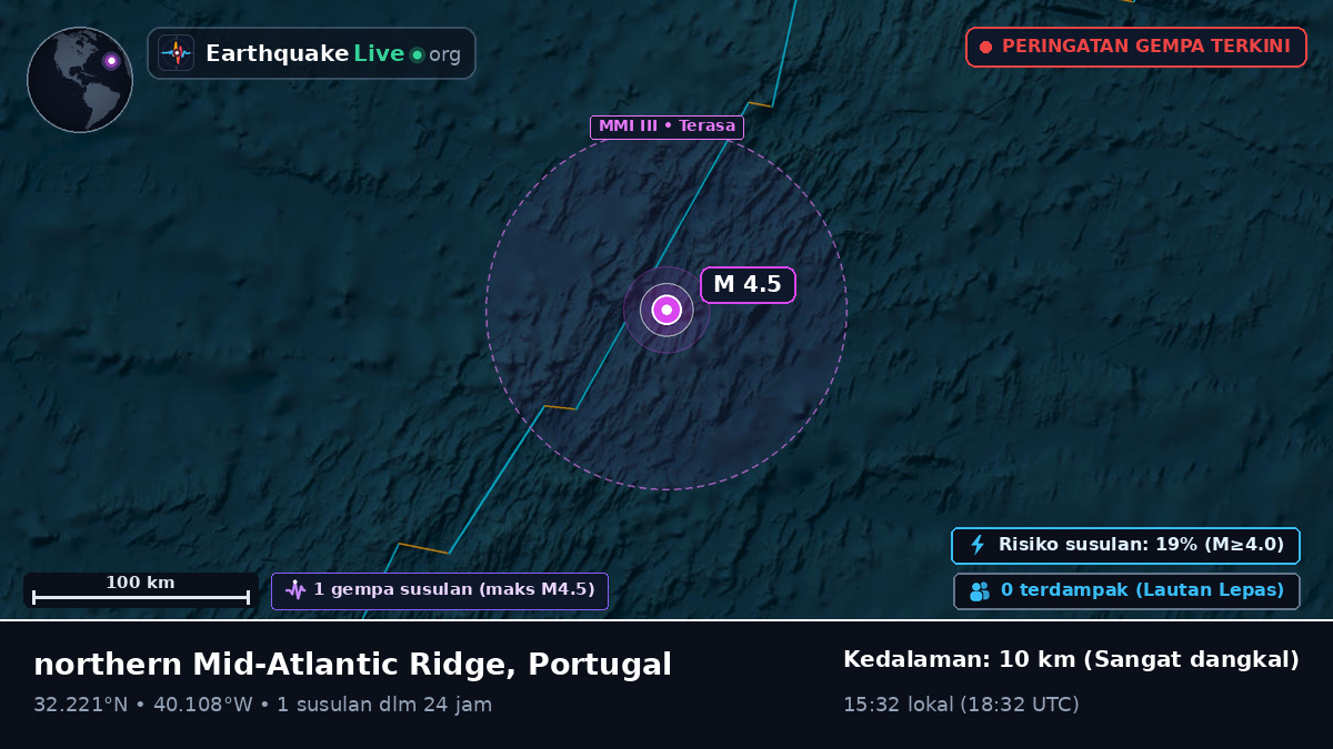 Samudra Atlantik Utara (Portugal)