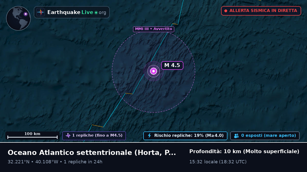 Oceano Atlantico settentrionale (Portogallo)