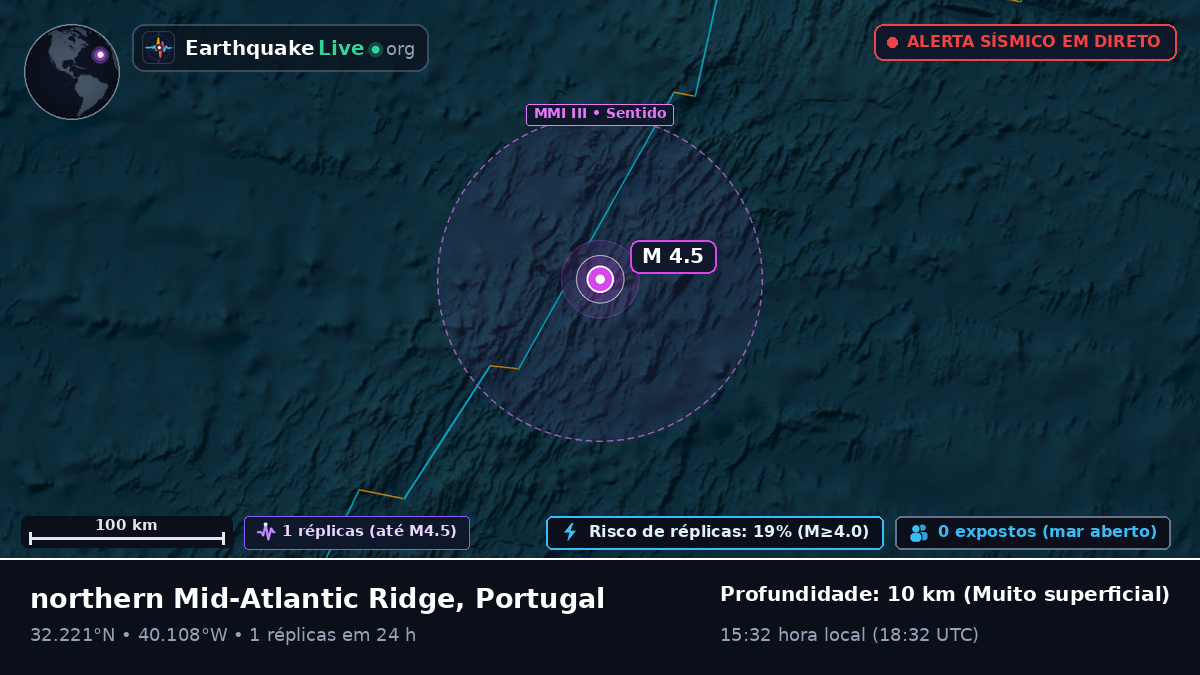 Oceano Atlântico Norte (Portugal)