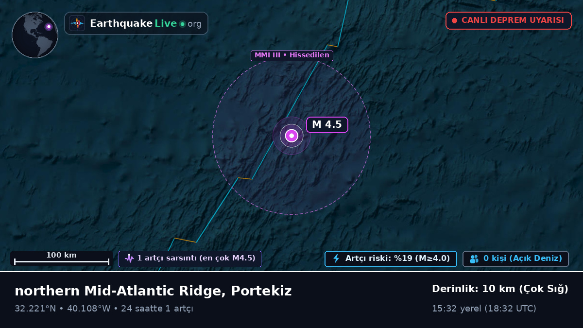 Kuzey Atlantik Okyanusu (Portekiz)