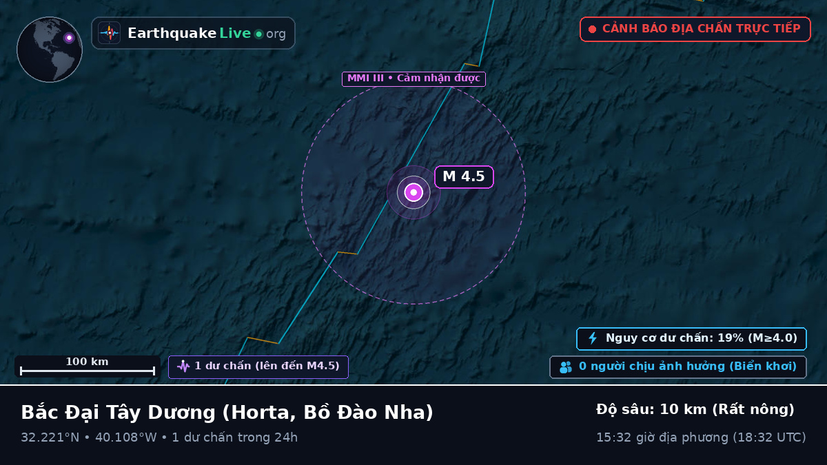 Bắc Đại Tây Dương (Bồ Đào Nha)