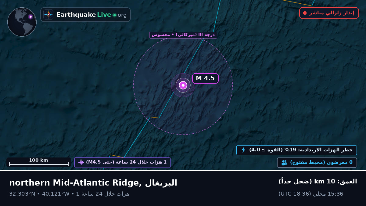 شمال المحيط الأطلسي (البرتغال)