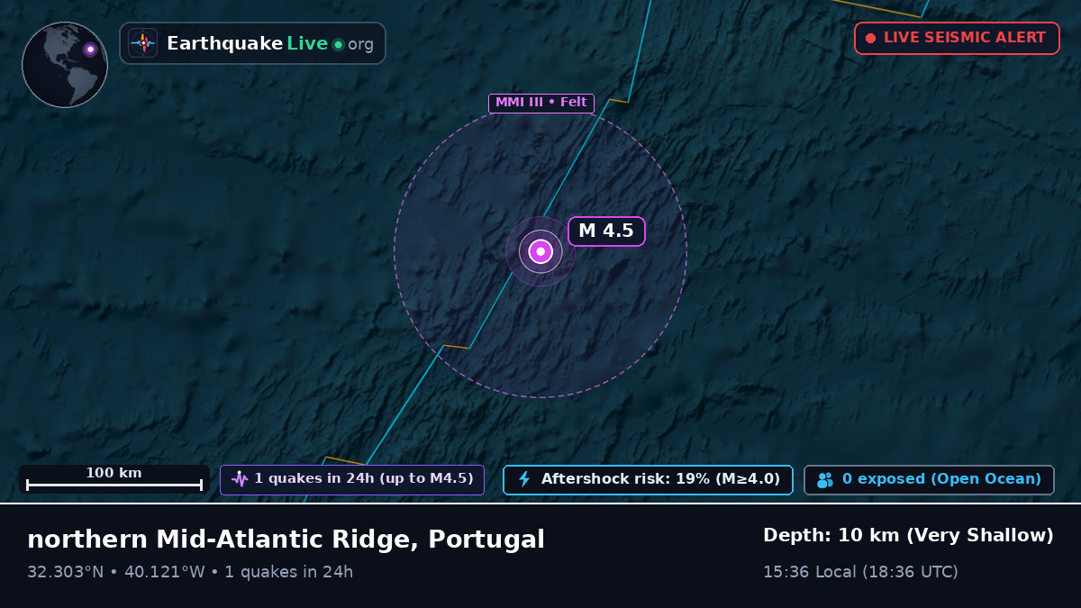 North Atlantic Ocean (Portugal)