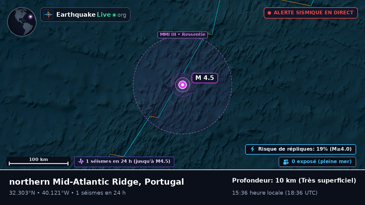 Océan Atlantique Nord (Portugal)
