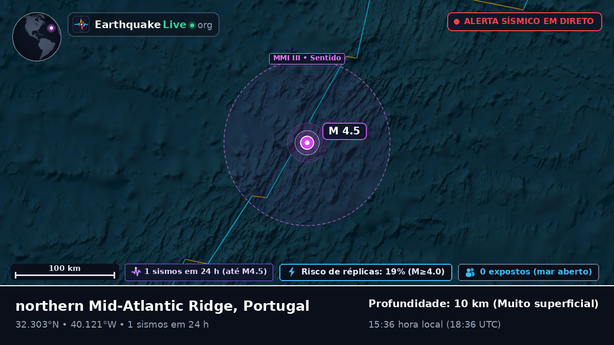 Oceano Atlântico Norte (Portugal)
