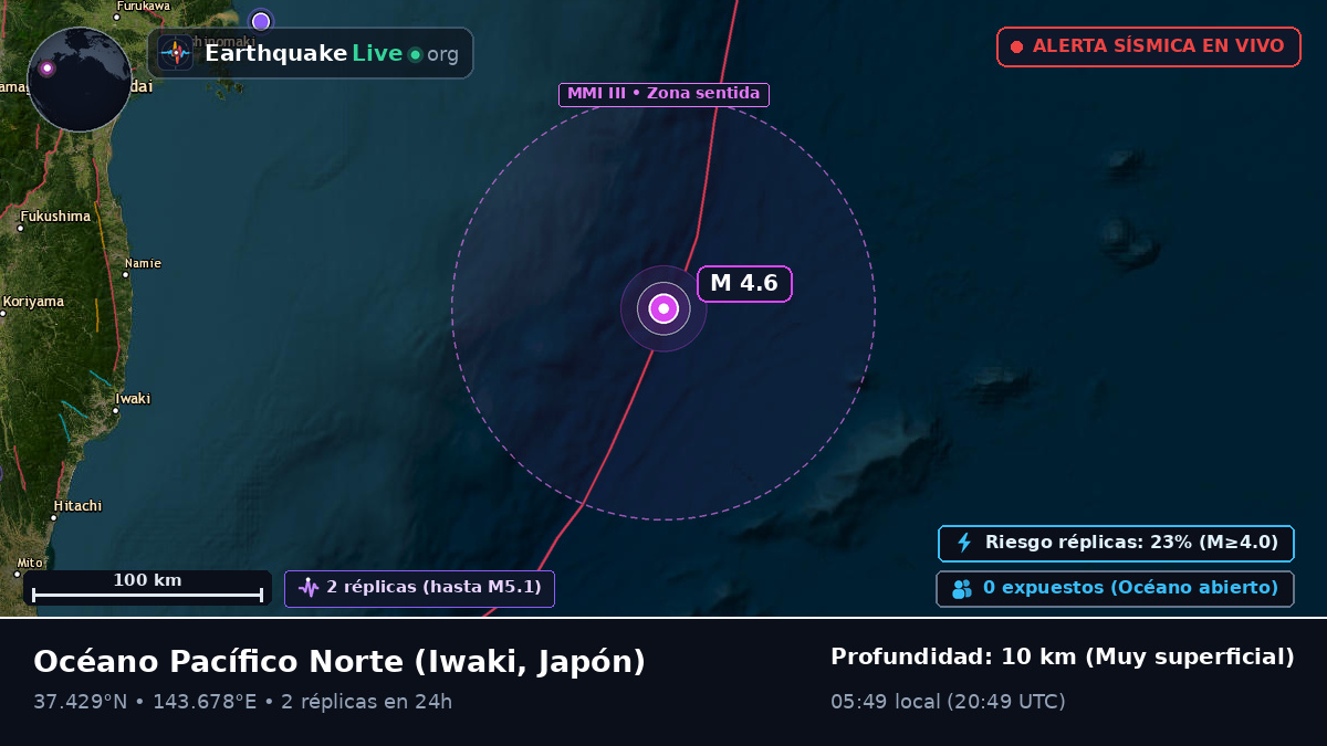 Océano Pacífico Norte (Japón)