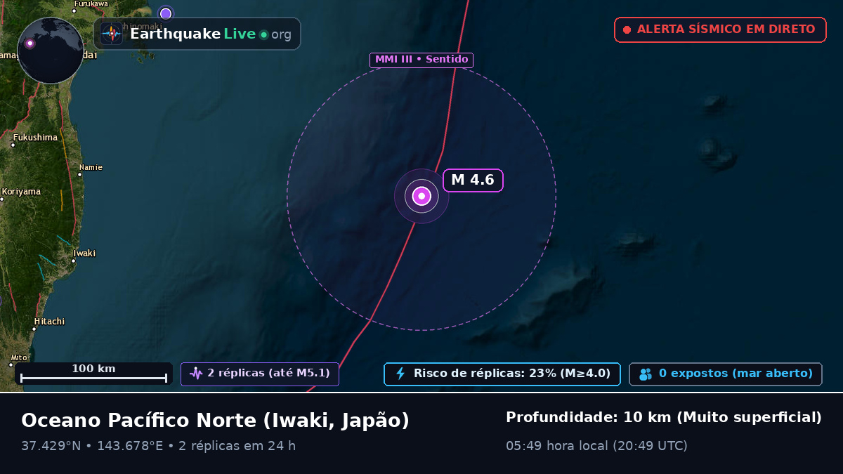 Oceano Pacífico Norte (Japão)
