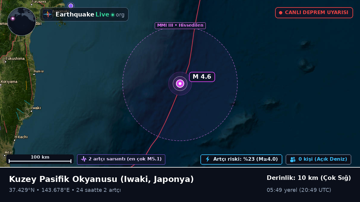 Kuzey Pasifik Okyanusu (Japonya)