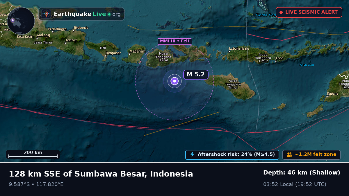 Off the coast of Raba, Indonesia