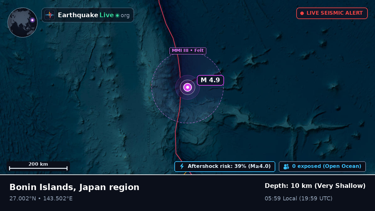 North Pacific Ocean (Japan)