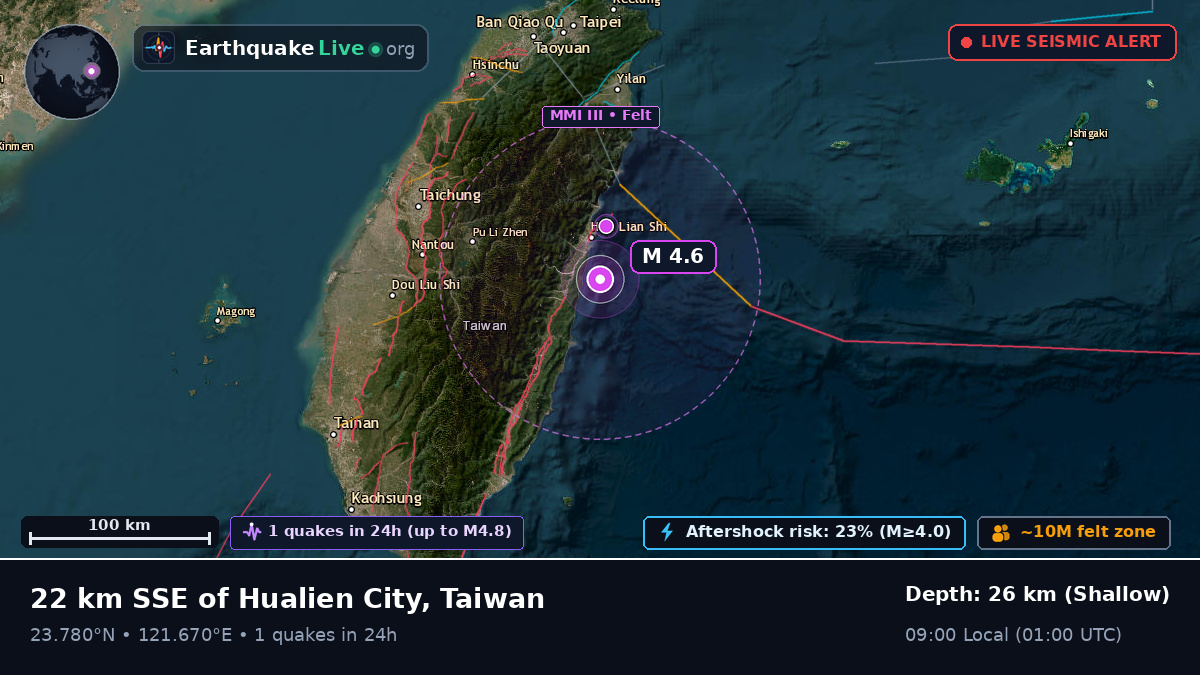 Hualien, Taiwan