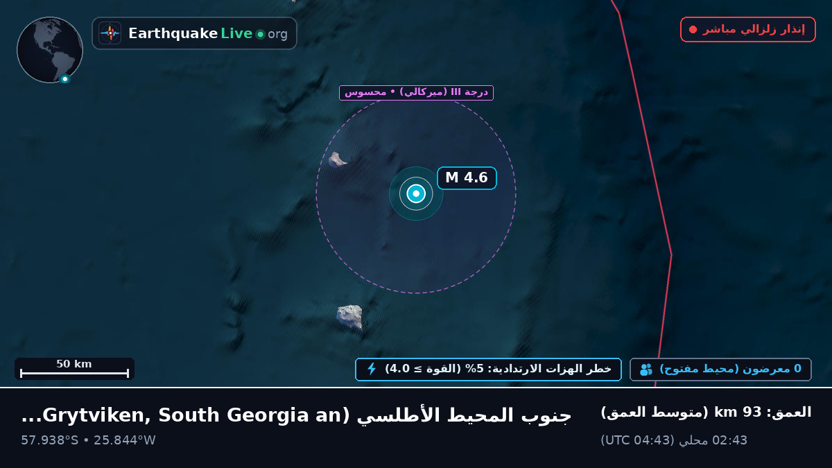 جنوب المحيط الأطلسي (South Georgia and the Islands)