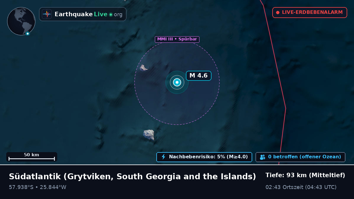 Südatlantik (South Georgia and the Islands)