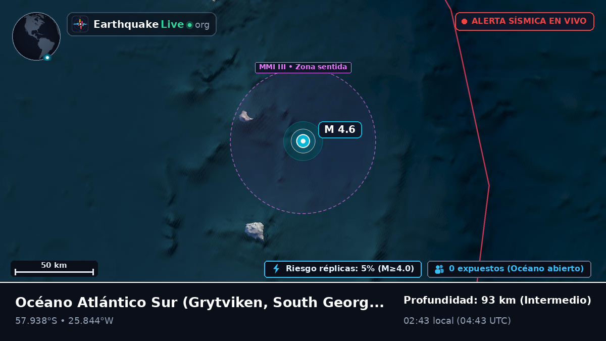 Océano Atlántico Sur (South Georgia and the Islands)