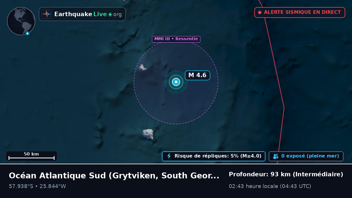 Océan Atlantique Sud (South Georgia and the Islands)