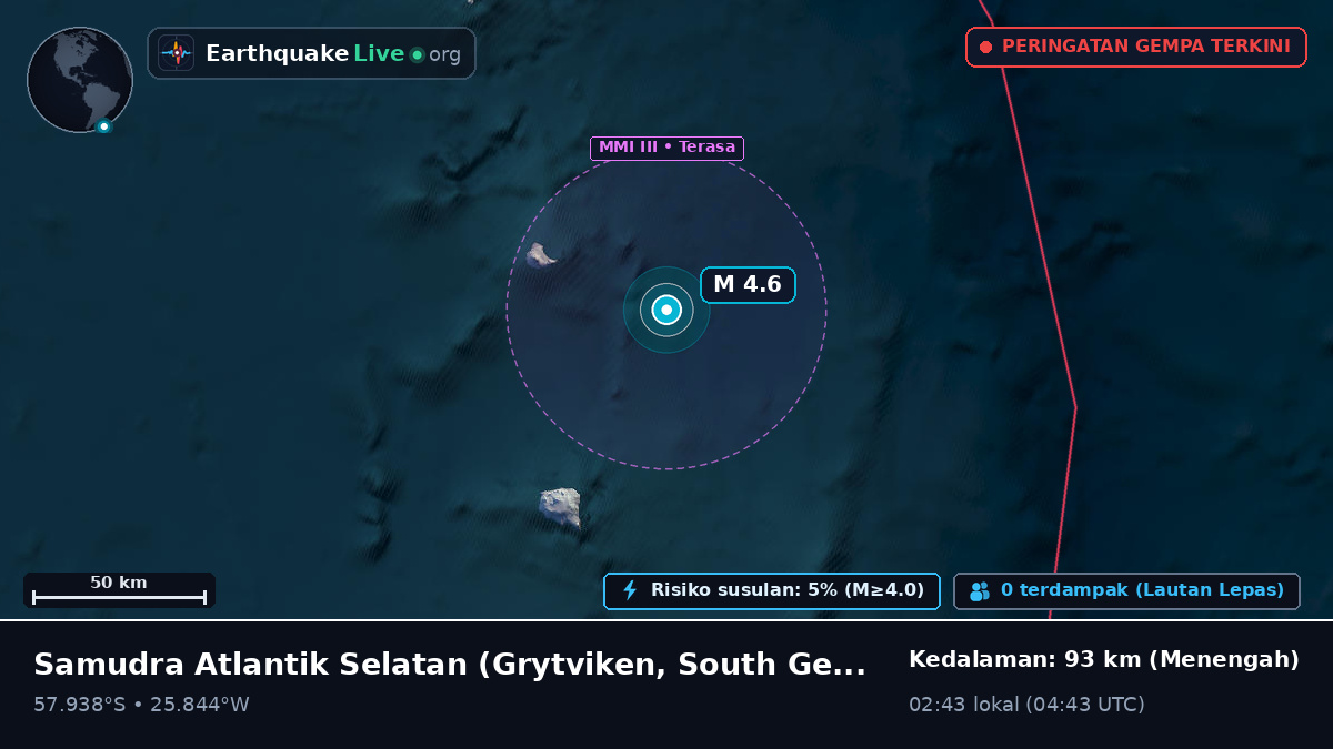 Samudra Atlantik Selatan (South Georgia and the Islands)