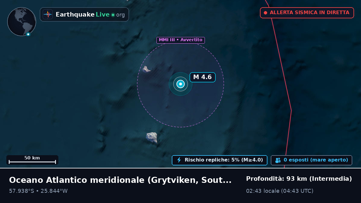 Oceano Atlantico meridionale (South Georgia and the Islands)