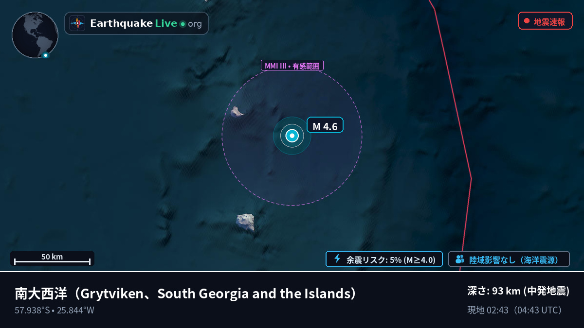 南大西洋 (South Georgia and the Islands)