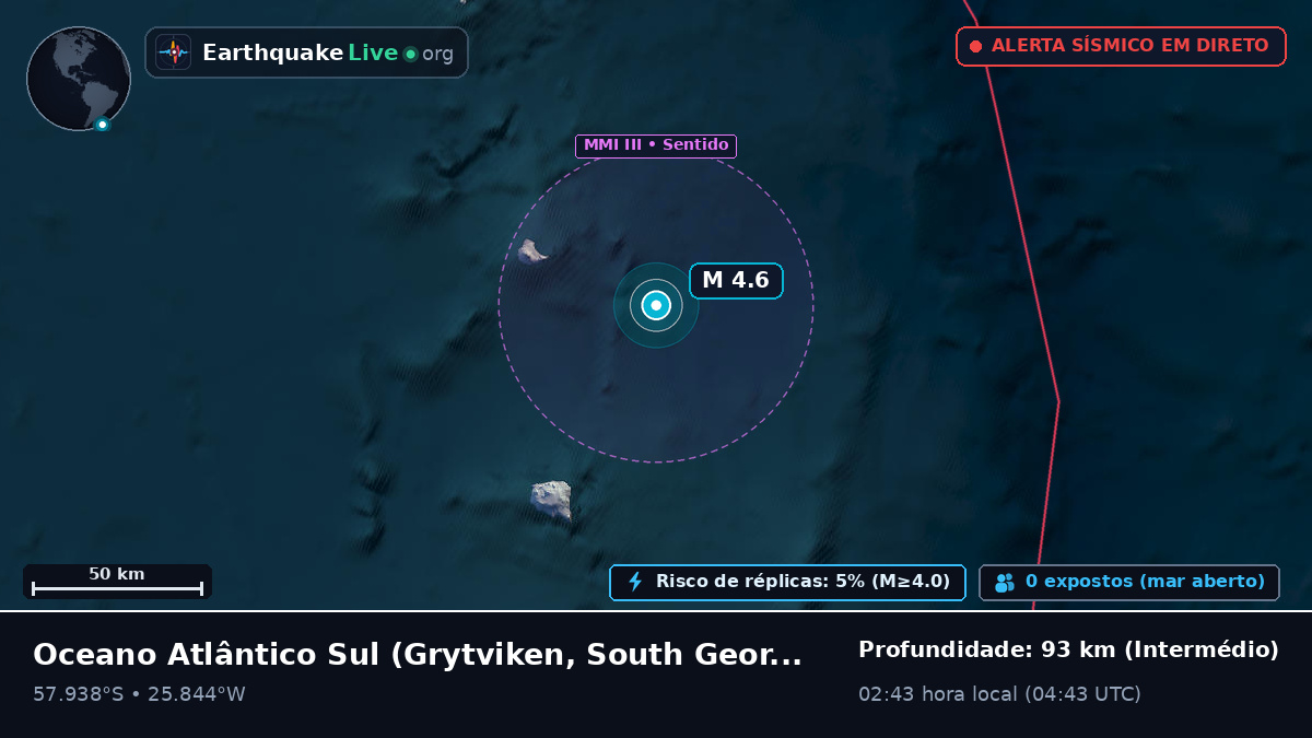 Oceano Atlântico Sul (South Georgia and the Islands)