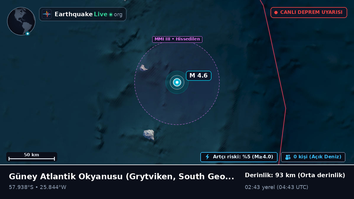 Güney Atlantik Okyanusu (South Georgia and the Islands)