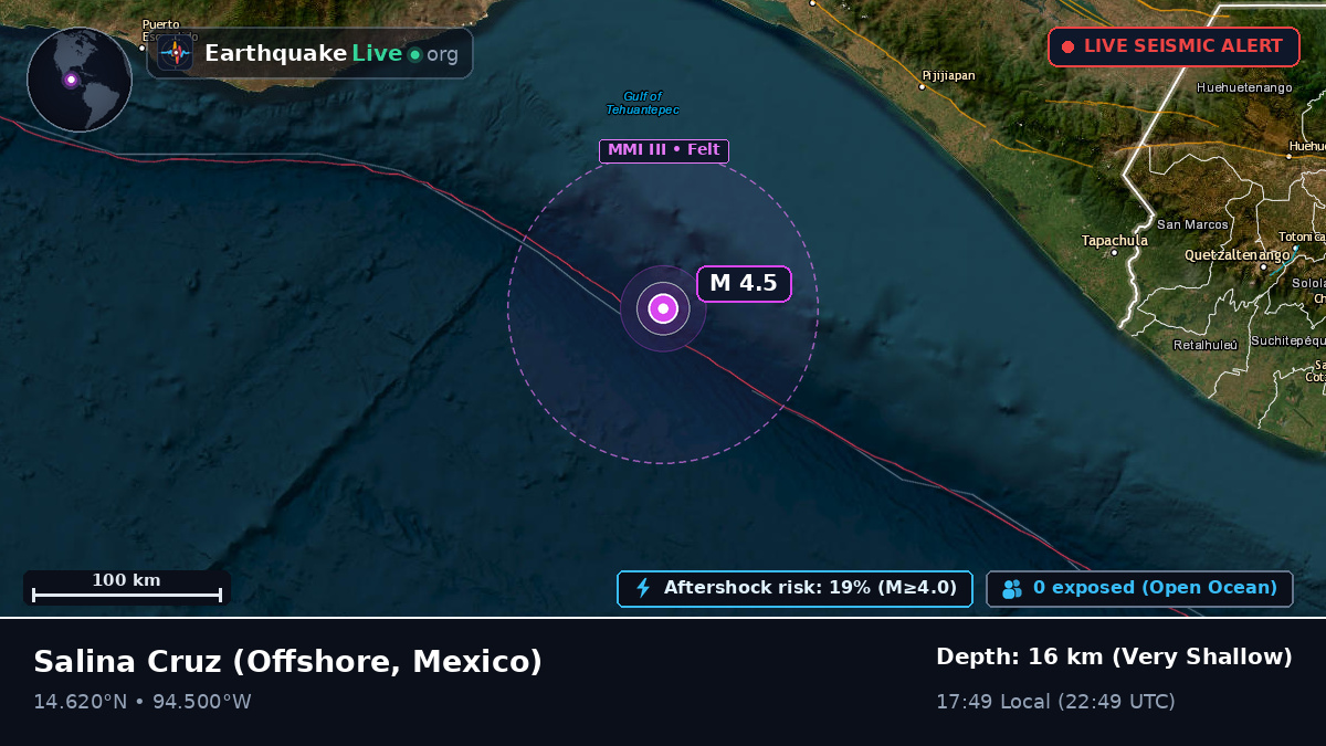 Off the coast of Salina Cruz, Mexico