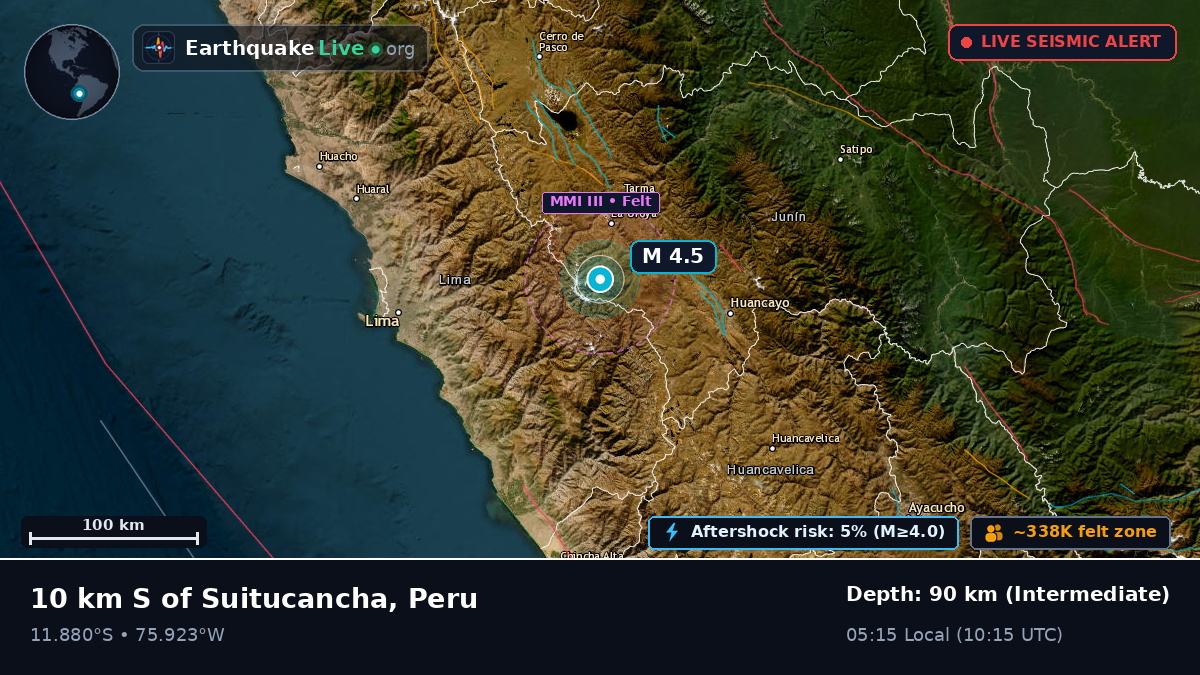 Junín, Peru