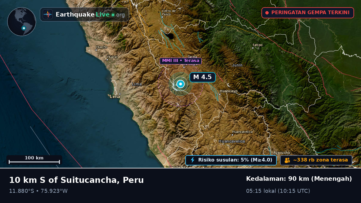 Junín, Peru