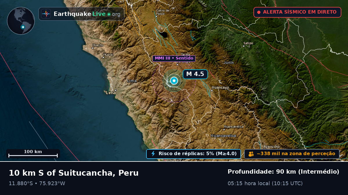Junín, Peru