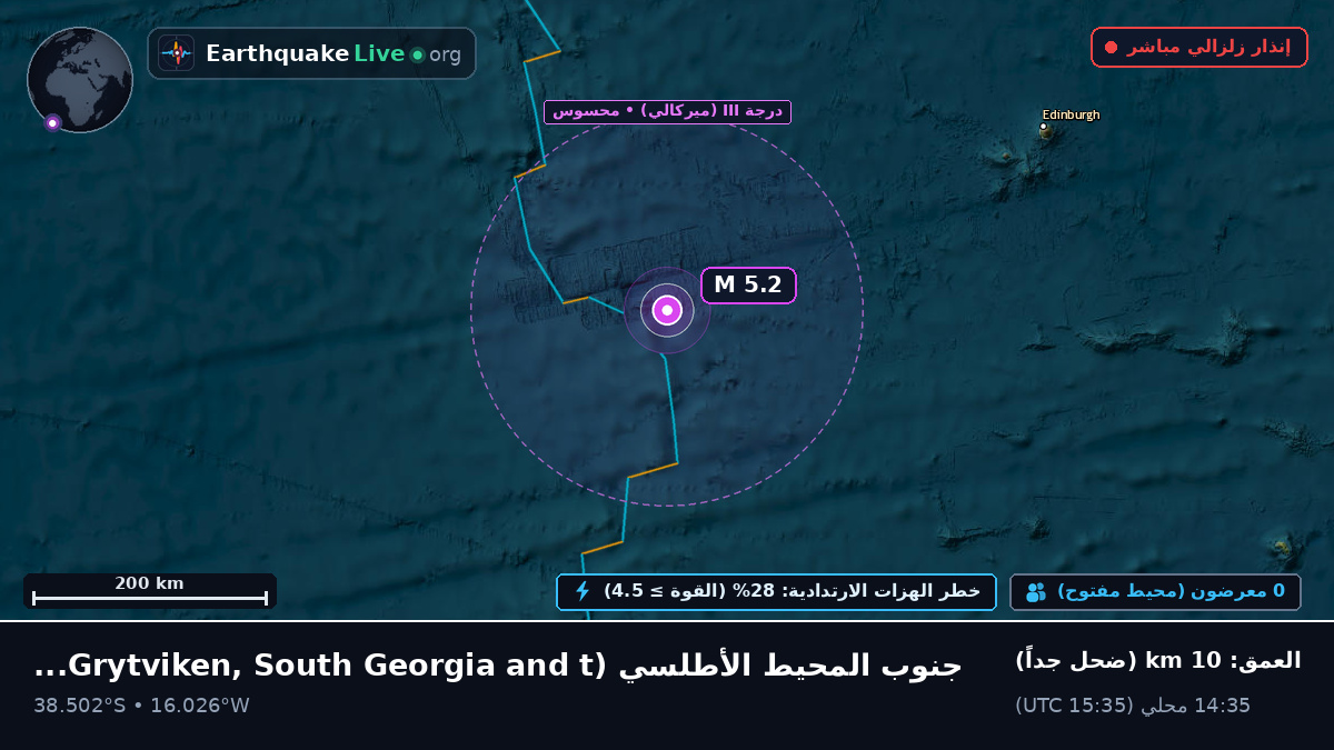 جنوب المحيط الأطلسي (South Georgia and the Islands)