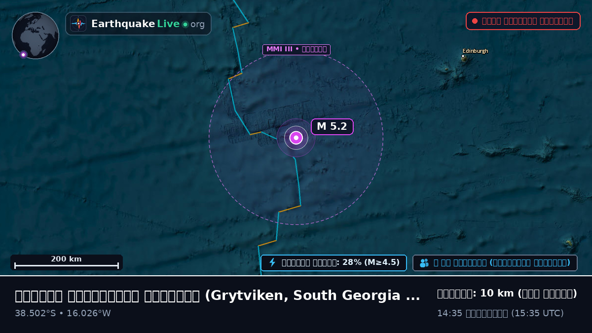 দক্ষিণ আটলান্টিক মহাসাগর (South Georgia and the Islands)