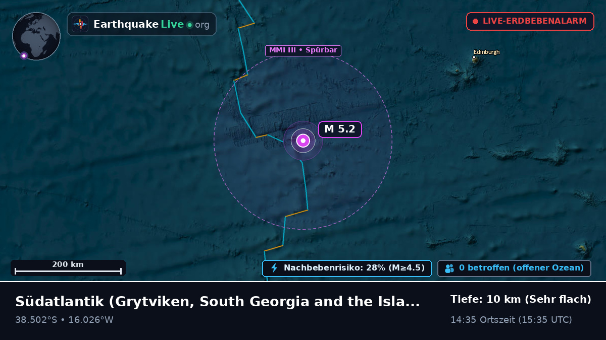 Südatlantik (South Georgia and the Islands)