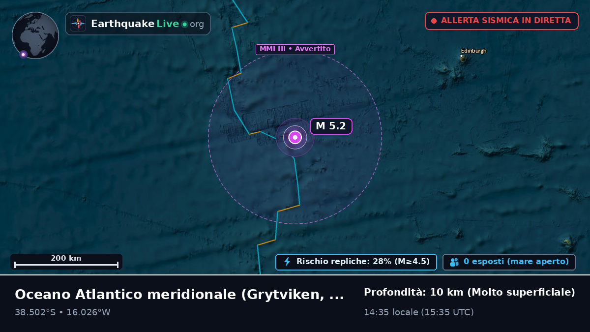 Oceano Atlantico meridionale (South Georgia and the Islands)