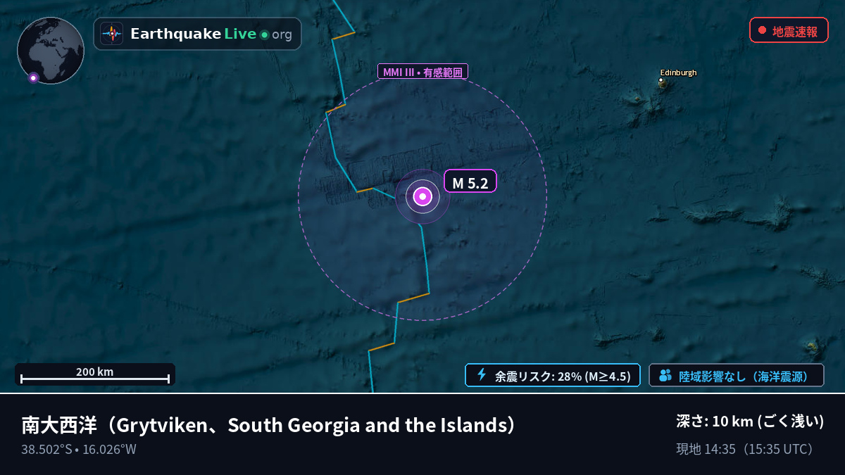 南大西洋 (South Georgia and the Islands)
