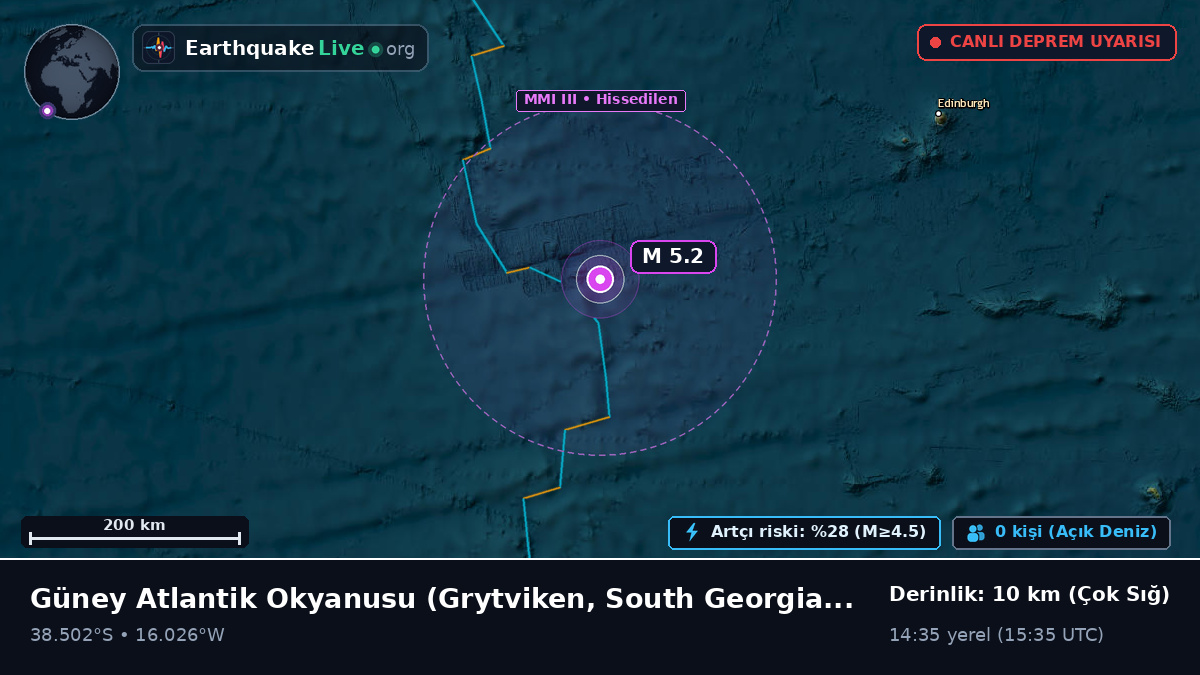 Güney Atlantik Okyanusu (South Georgia and the Islands)