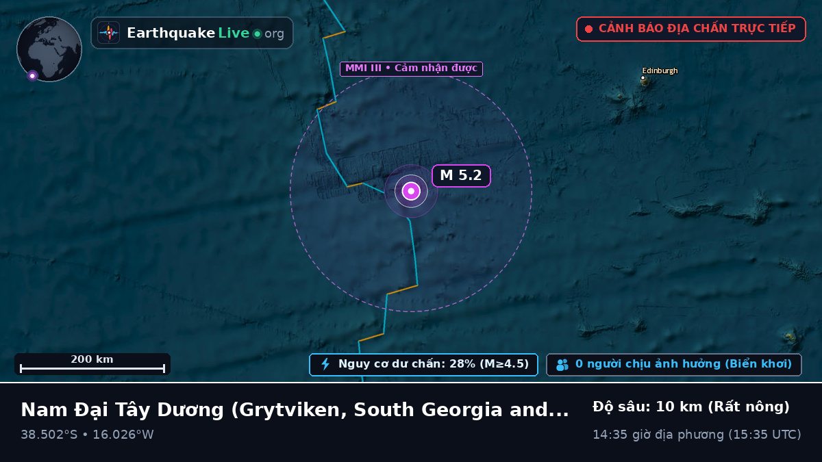 Nam Đại Tây Dương (South Georgia and the Islands)