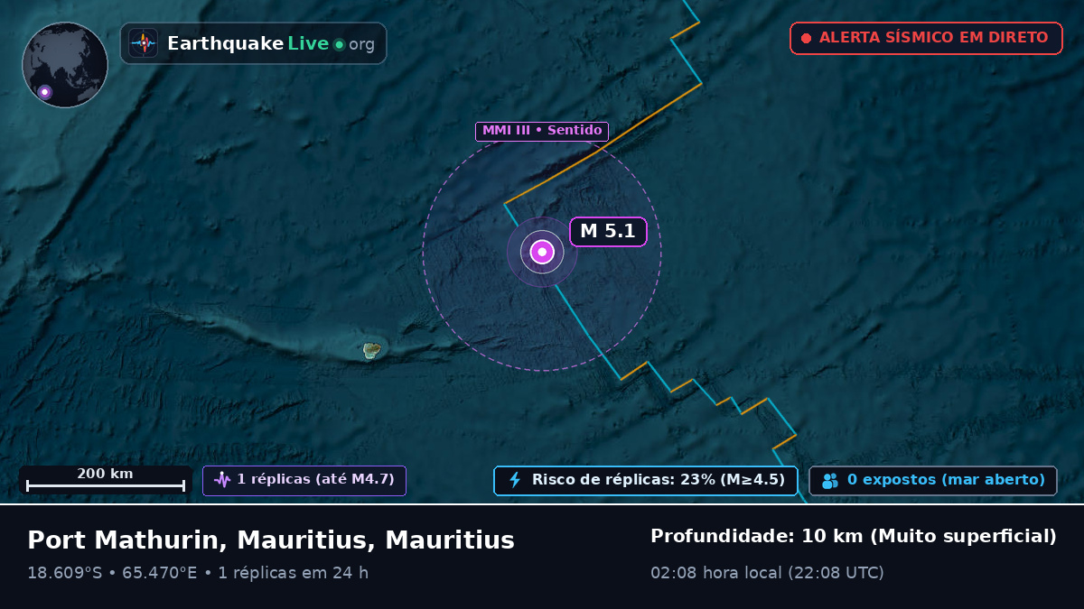 Oceano Índico (Mauritius)