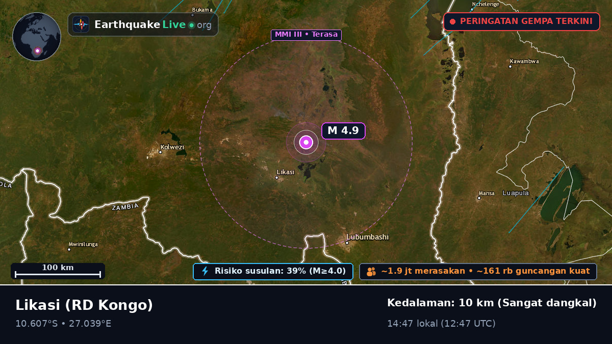 Katanga, RD Kongo